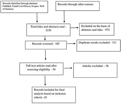 Abdominal Ultrasound and Its Diagnostic Accuracy in Diagnosing Acute Appendicitis: A Meta-Analysis